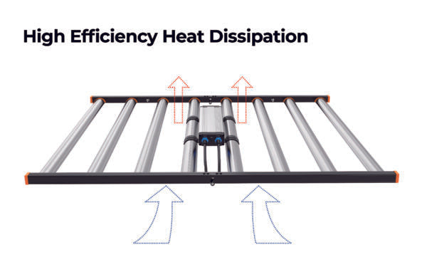 680W LED Plant Light